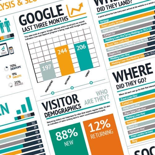 SEO & Analytics
